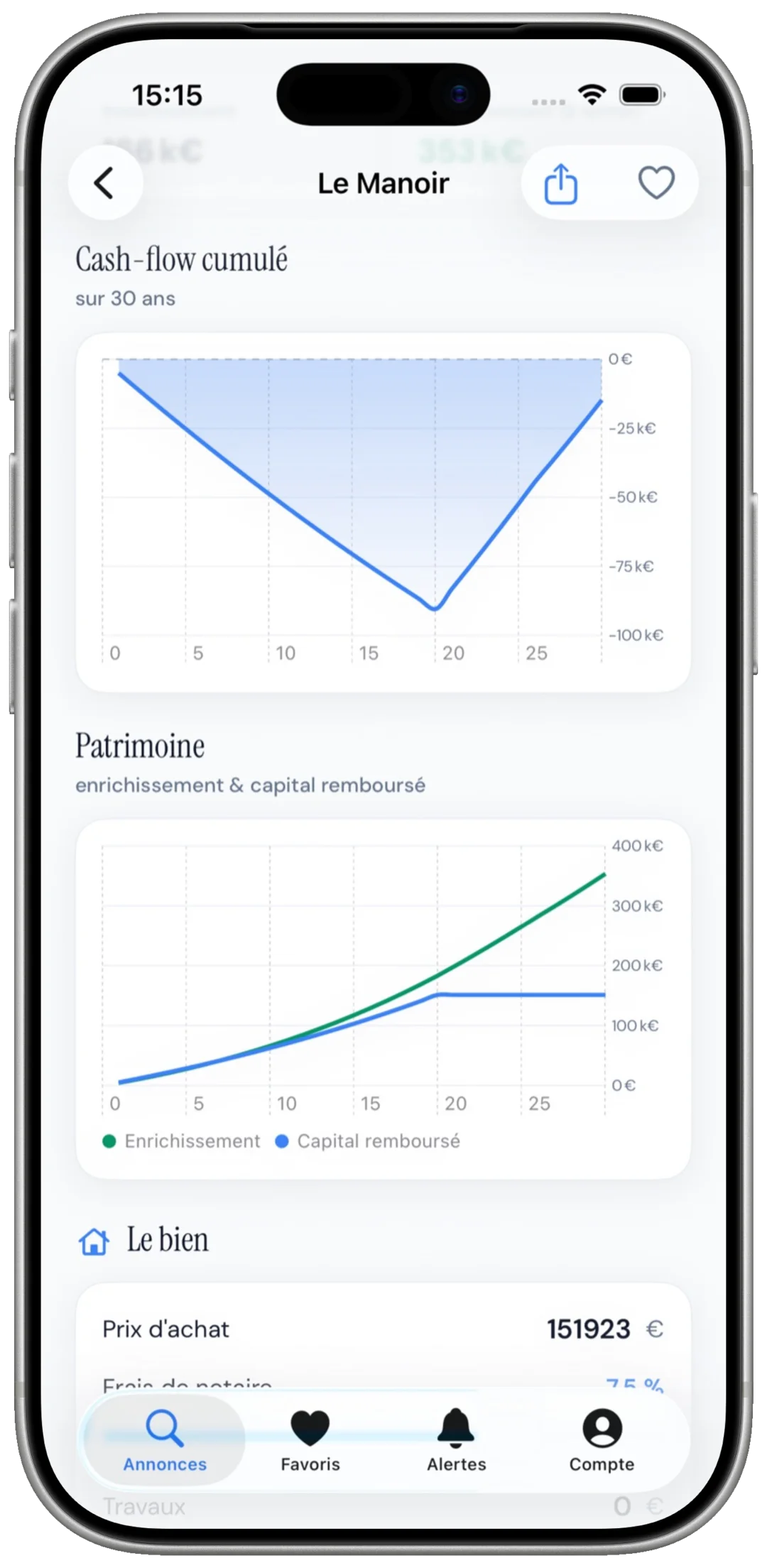 Les graphiques de rentabilité, sur iPhone